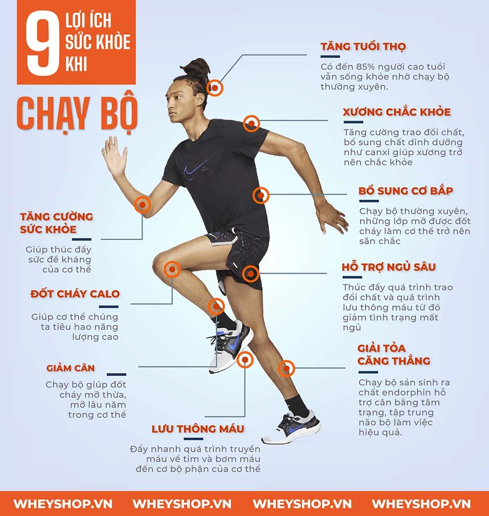 chay-10km-dot-bao-nhieu-calo-01-min