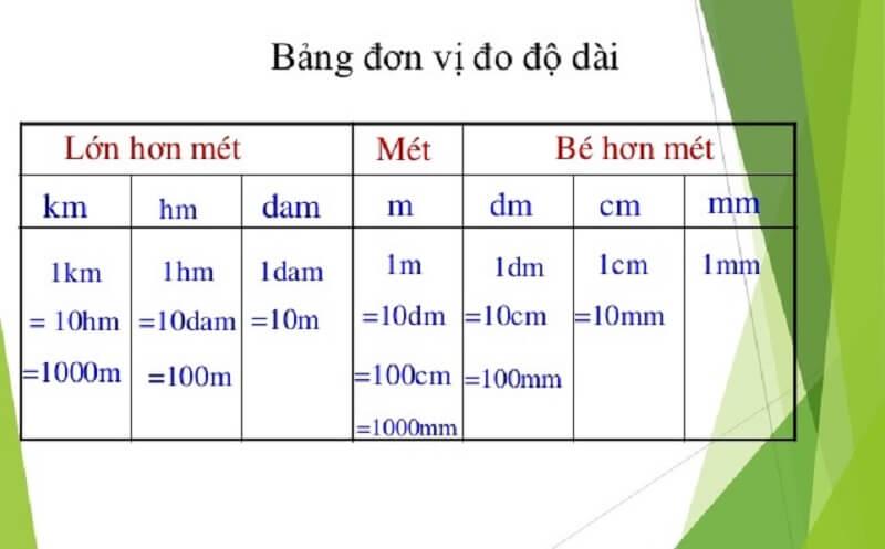 Bảng Đơn Vị Đo Độ Dài Và Cách Học Thuộc Nhanh Nhất Cho Bé Lớp 3