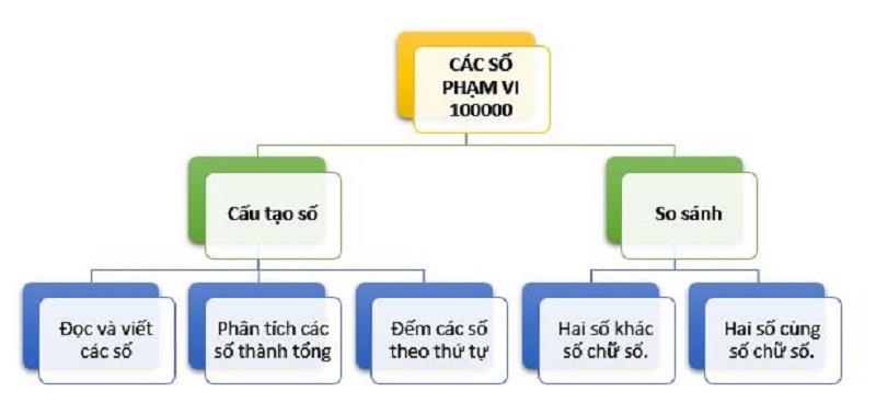 Dạy bé học toán lớp 4 tại nhà, bố mẹ đã biết cách giúp bé học vui học tốt?