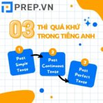 Các loại thì quá khứ trong tiếng anh – Công thức, cách dùng chi tiết