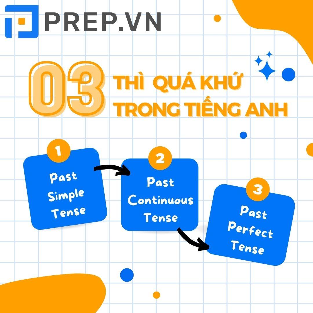 Tổng hợp kiến thức về 3 thì quá khứ trong tiếng Anh đầy đủ nhất