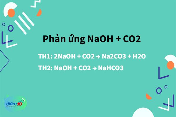 Phương trình hóa học NaOH + CO2