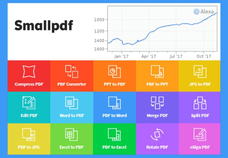 Phần Mềm Chuyển PDF Sang Word - Smallpdf