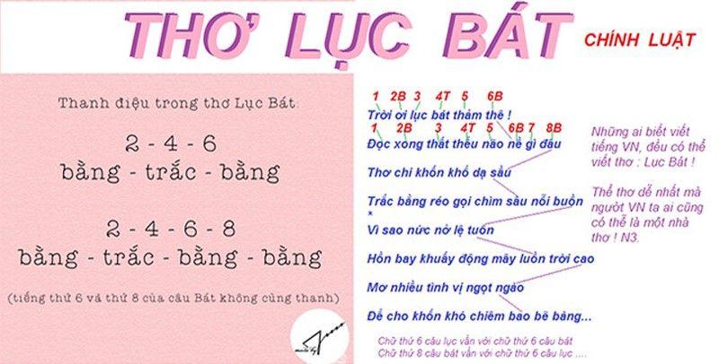 Các thể thơ trong Văn học Việt Nam được sử dụng phổ biến và thường gặp nhất