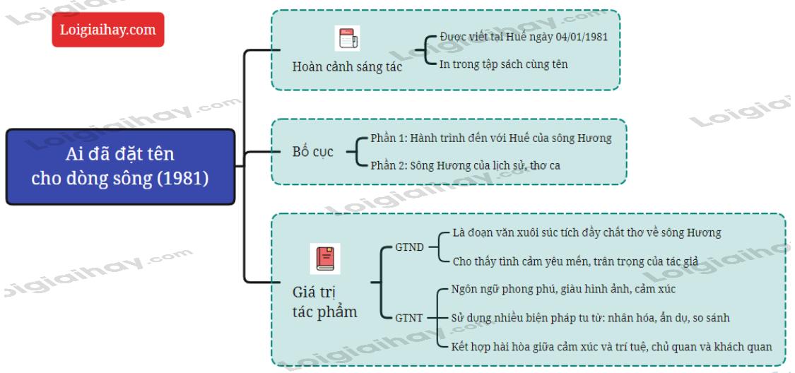 Ai đã đặt tên cho dòng sông - Hoàng Phủ Ngọc Tường</>