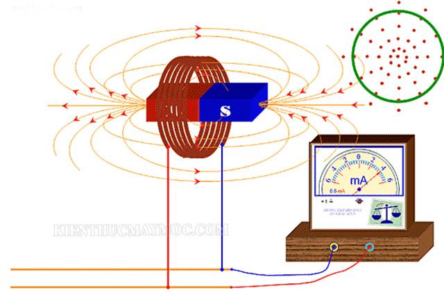 Từ thông riêng của mạch kín được hiểu như thế nào?