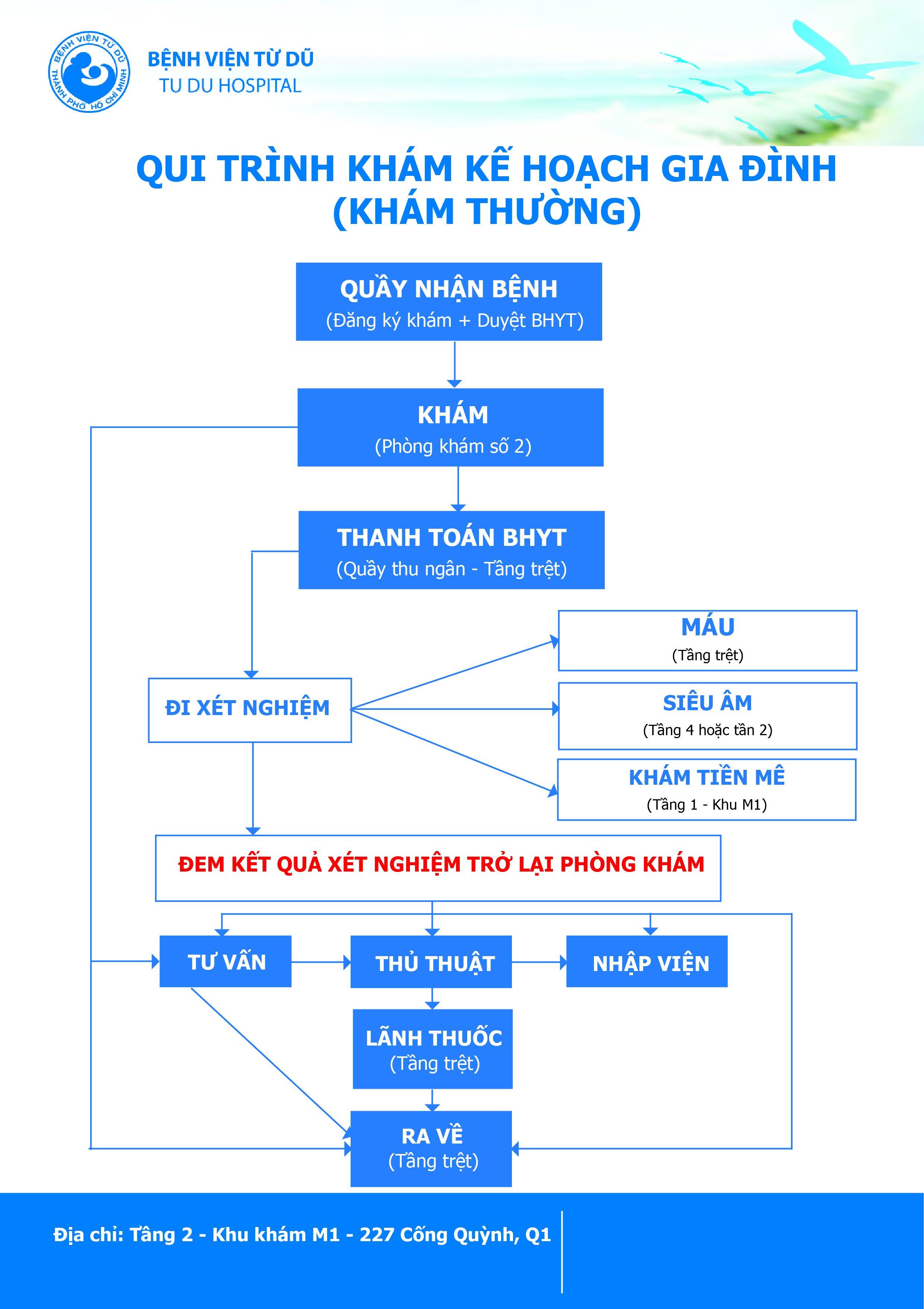 Quy trình khám kế hoạch hóa