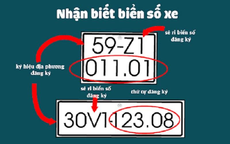 Cách nhận biết biển số xe