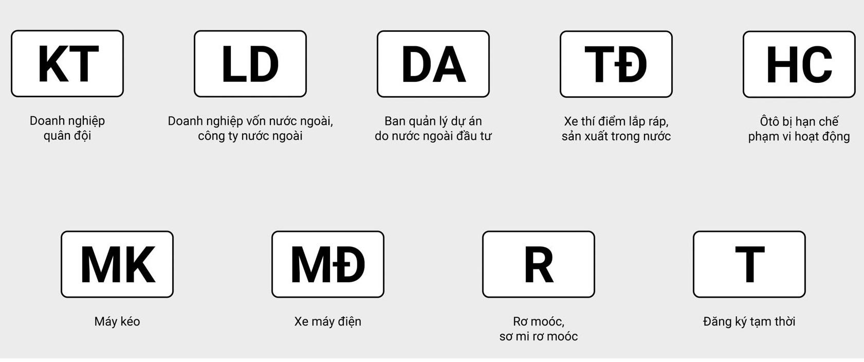 kí hiệu chữ cái có trên biển số xe như VT, MĐ, HC, KT, DA, NN