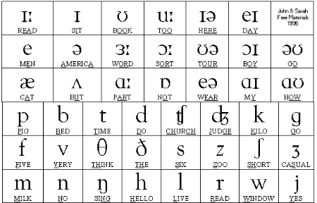 10-buoc-tu-hoc-phat-am-tieng-anh