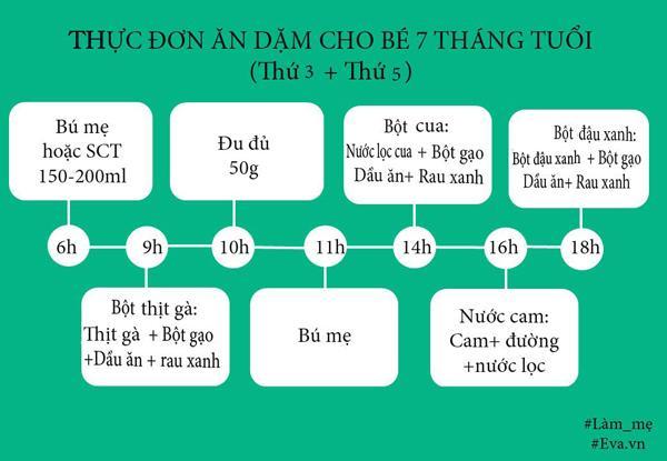 Thực đơn ăn dặm cho bé 7 tháng tuổi dễ nấu cho bé tăng cân nhanh - 2