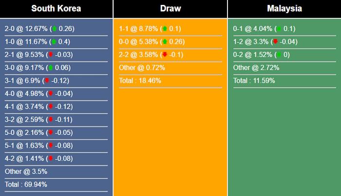 Nhận định, dự đoán Hàn Quốc vs Malaysia, 18h30 ngày 25/01/2024