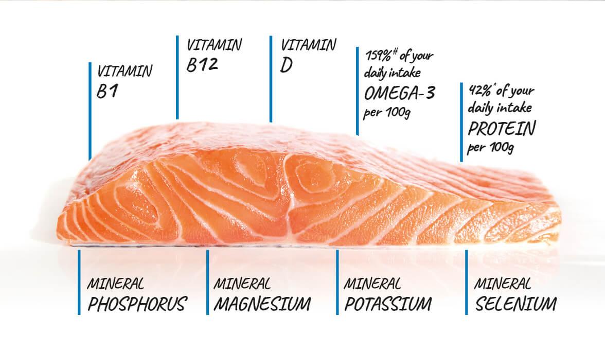 bang-so-sanh-protein