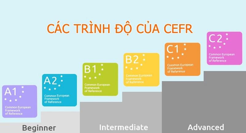 Trình độ B1 theo khung tham chiếu châu Âu. (Ảnh: Edulife.com)