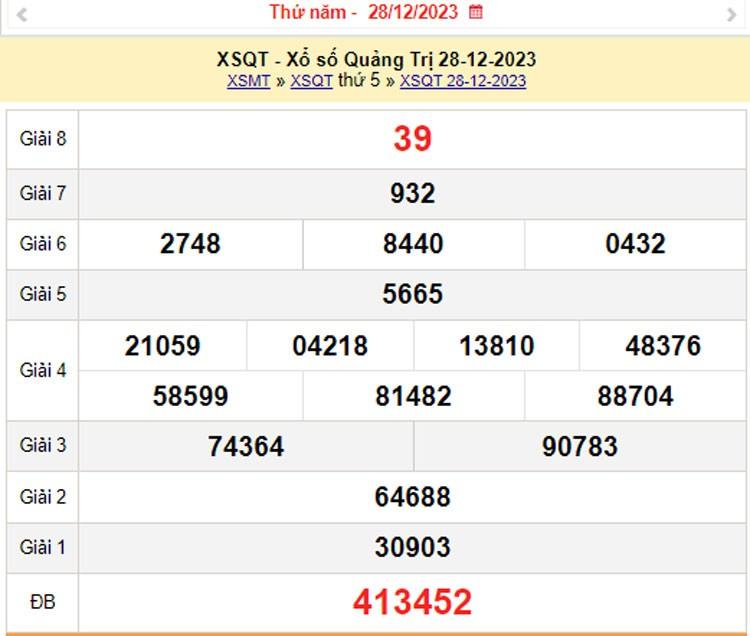 XSQT 28/12, Kết quả xổ số Quảng Trị hôm nay 28/12/2023, KQXSQT thứ Năm ngày 28 tháng 12