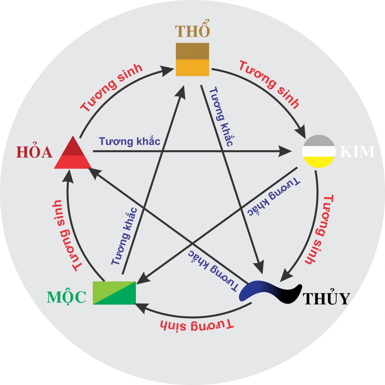 Vợ chồng mệnh Mộc và Thổ có hợp nhau không? Cách hóa giải xung khắc