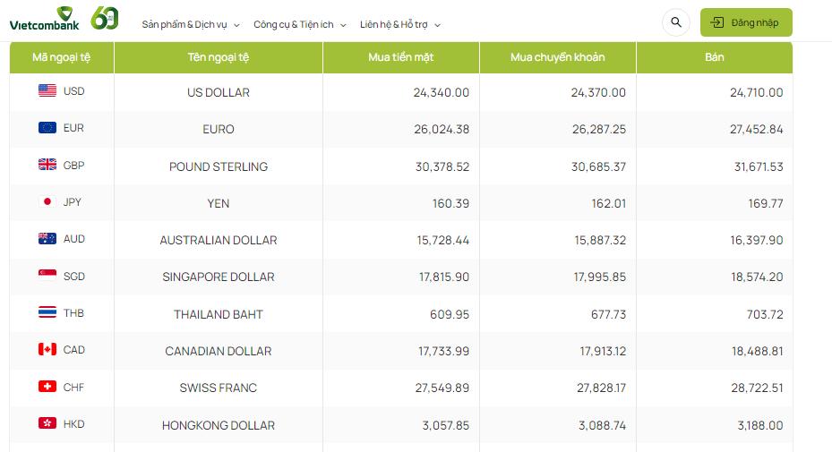 Tỷ giá AUD hôm nay 19/1/2024: Giá đô la Úc đảo chiều tăng đồng loạt