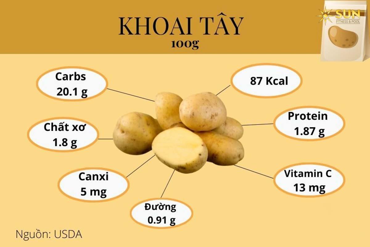 100g-khoai-tay-bao-nhieu-calo