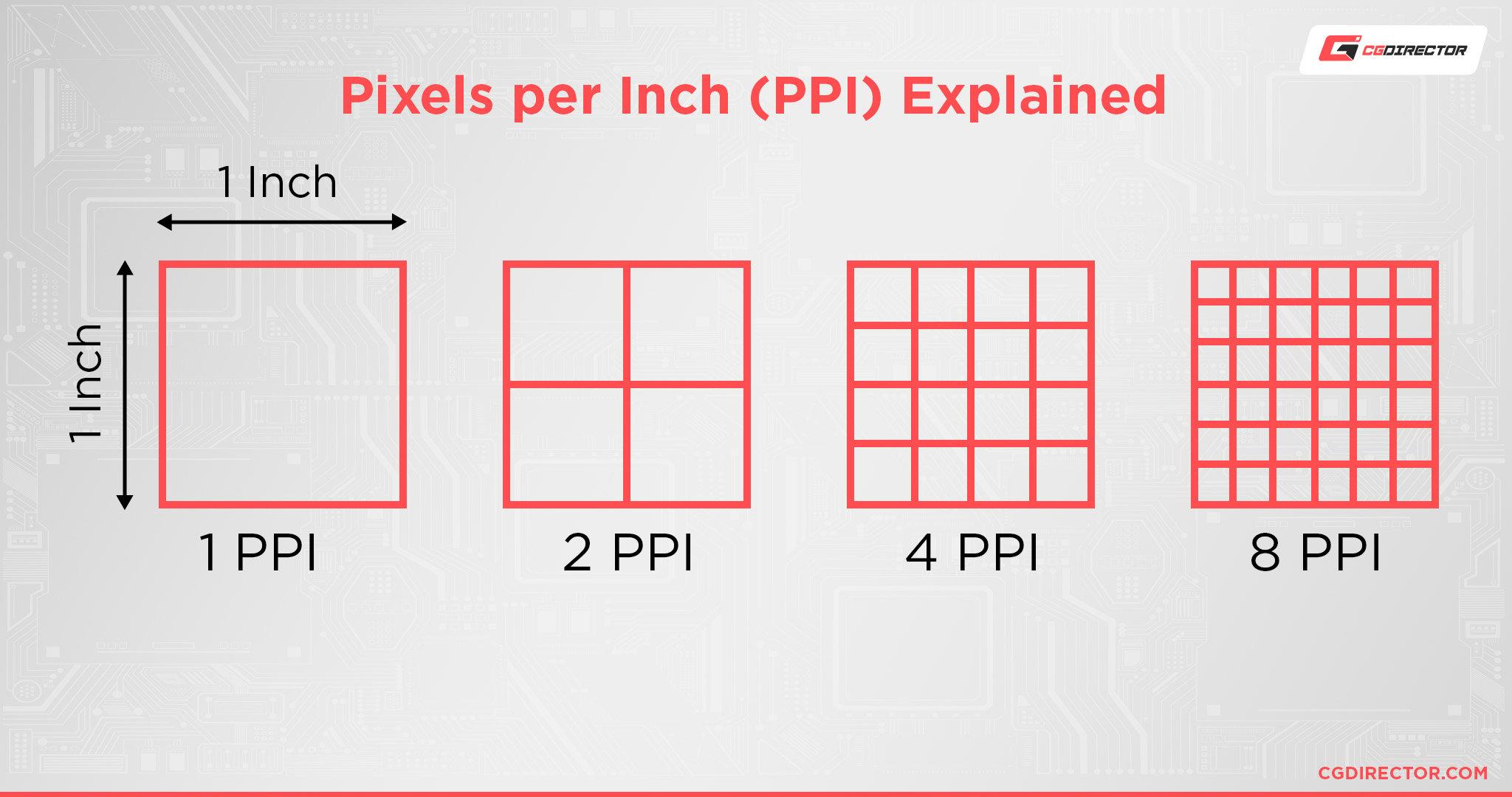 Pixels per Inch (PPI) Explained