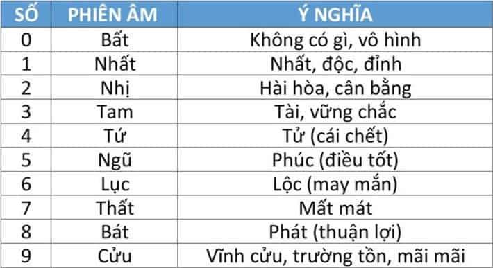 ý nghĩa biển số xe