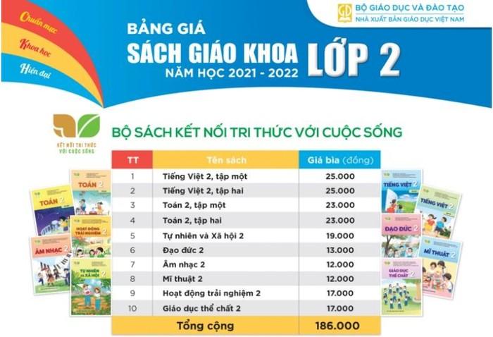 Bảng giá 2 bộ sách giáo khoa mới lớp 2, lớp 6 Nhà xuất bản Giáo dục