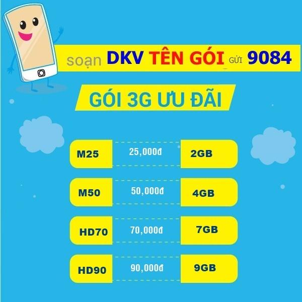 Các gói 4G MobiFone được đăng ký nhiều nhất 2023