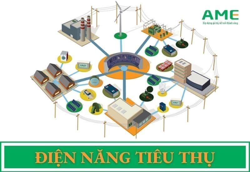 Điện năng tiêu thụ - Công thức tính CHÍNH XÁC, NHANH CHÓNG