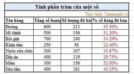 tinh phan tram cua mot so