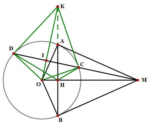 Cát tuyến của đường tròn