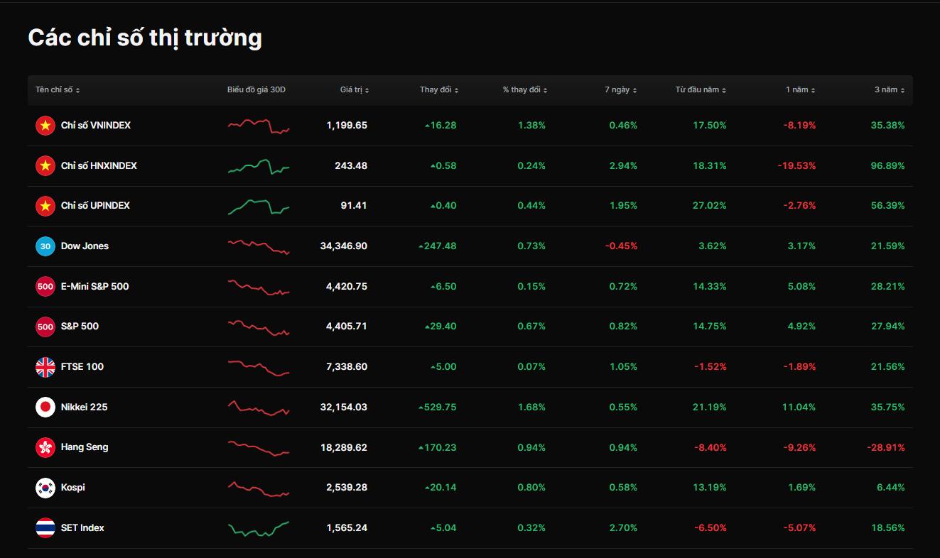 vnindex