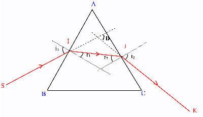 n=frac{c}{v}