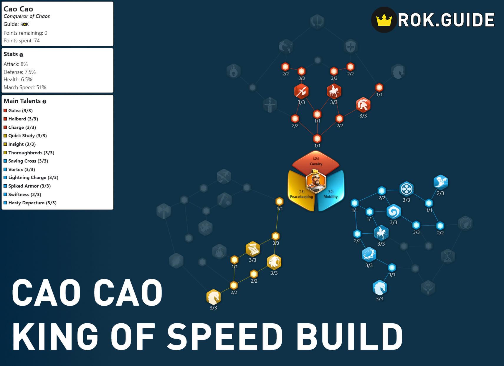 cao cao openfield build