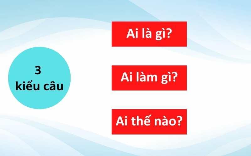 Đặt câu theo mẫu Ai là gì lớp 2 - Phân biệt với các kiểu câu Ai làm gì? Ai thế nào?