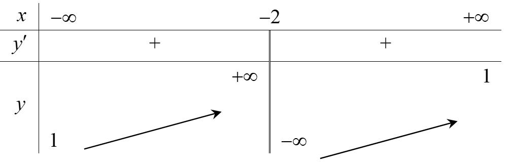 forall X_{1,}X_{2}in K,X_{1}<X_{2}Rightarrow f(X_{1})<f(X_{2})Rightarrow f(X_{1})<f(X_{2})