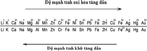 Quy tắc anpha