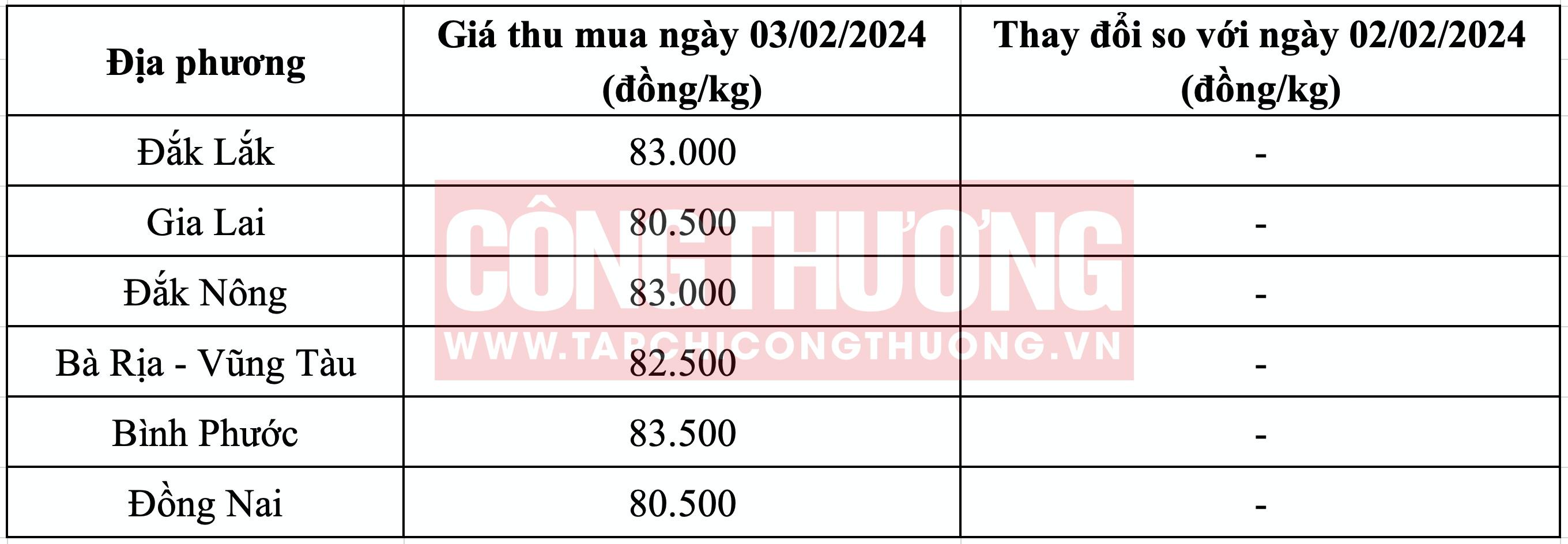 Giá tiêu hôm nay Tạp chí Công Thương