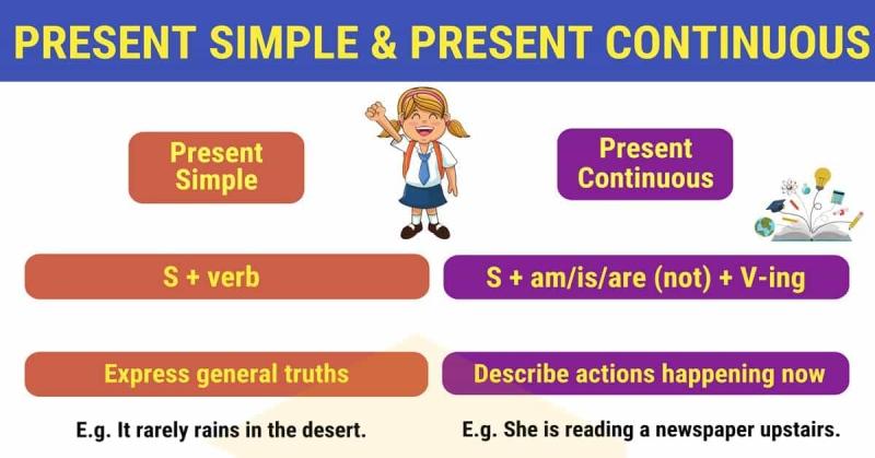 Article - Present Simple vs Present Continuous - Paragraph 4 - IMG 4 - Vietnam