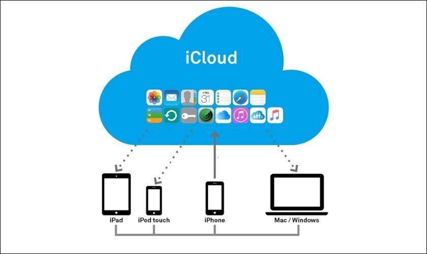 tại sao cần tải ảnh từ icloud về iphone