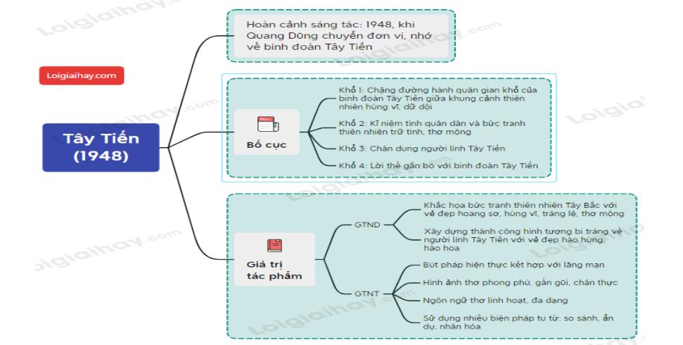 Tây Tiến - Quang Dũng </>