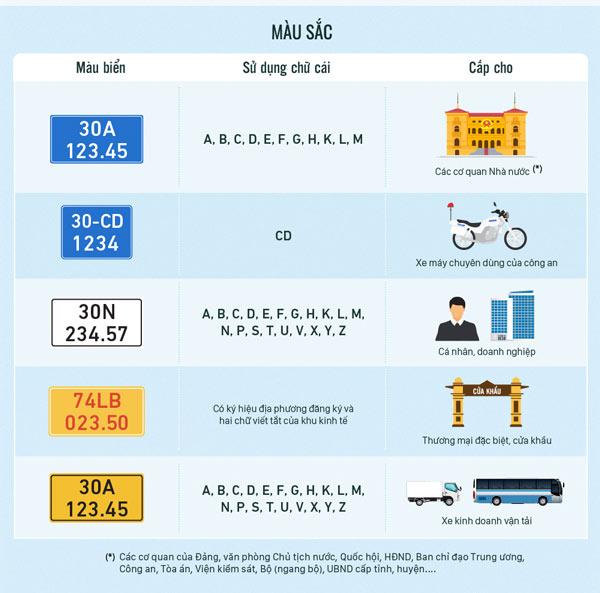 Biển số xe các tỉnh thành Việt Nam - 4