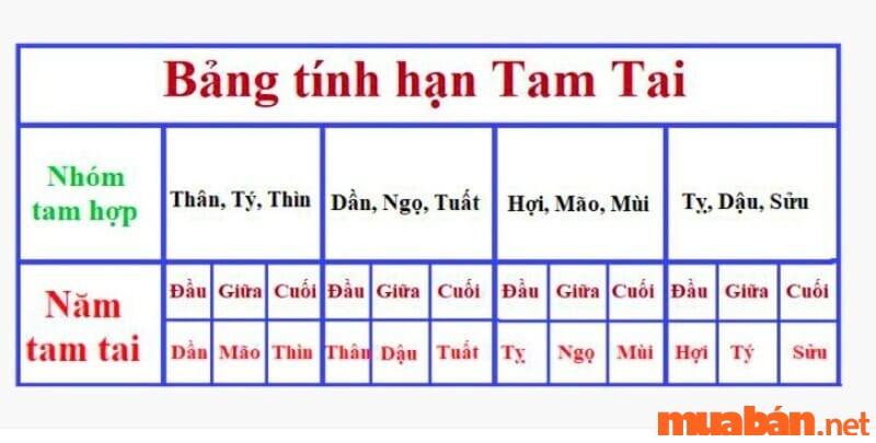 1983 mệnh gì: cách tính tam tai