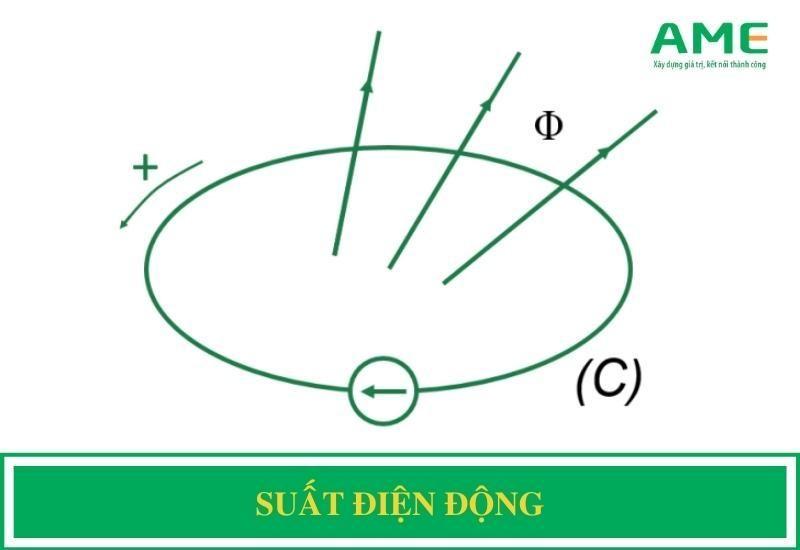 suất điện động