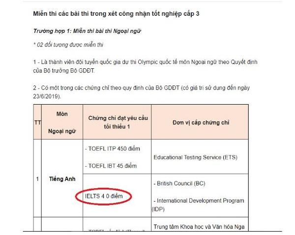 Nên học TOEIC hay IELTS? Chứng chỉ nào có lợi hơn?