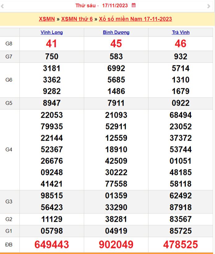 Xổ số miền Nam 18/11, SXMN 18/11, XSMN 18/11, Kết quả Xổ số miền Nam thứ bảy