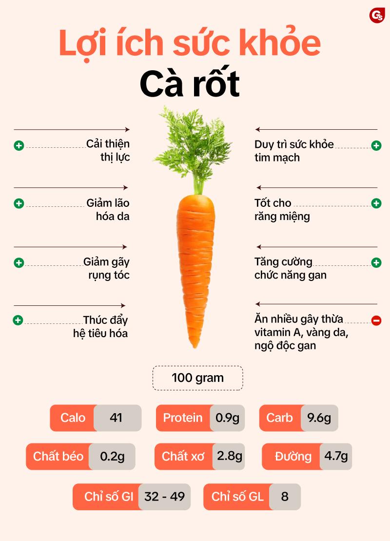 ca-rot-bao-nhieu-calo-1