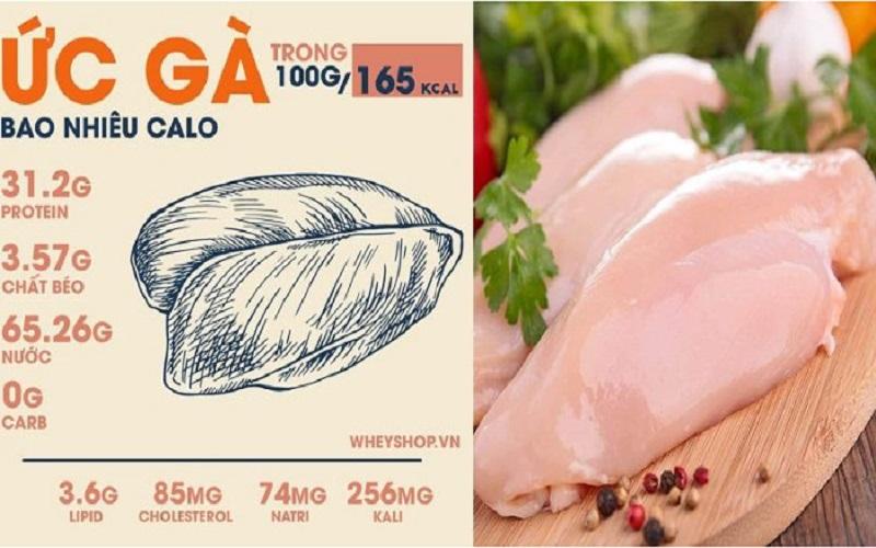 100g ức gà bao nhiêu calo