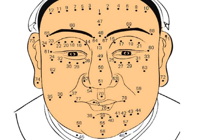 Ý nghĩa 95 nốt ruồi trên mặt đàn ông chính xác