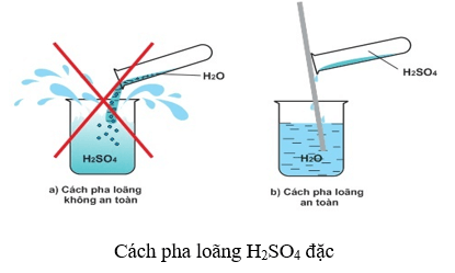 BaCl2 + H2SO4 → HCl + BaSO4 ↓ | BaCl2 ra BaSO4 | H2SO4 ra BaSO4