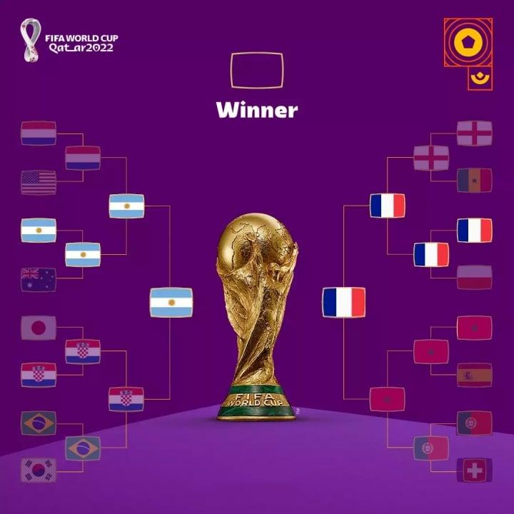 Bảng xếp hạng World Cup 2022 mới nhất - 1