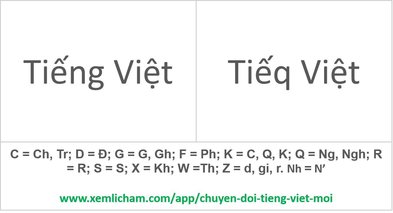 bộ chuyển đổi tiếng việt mới